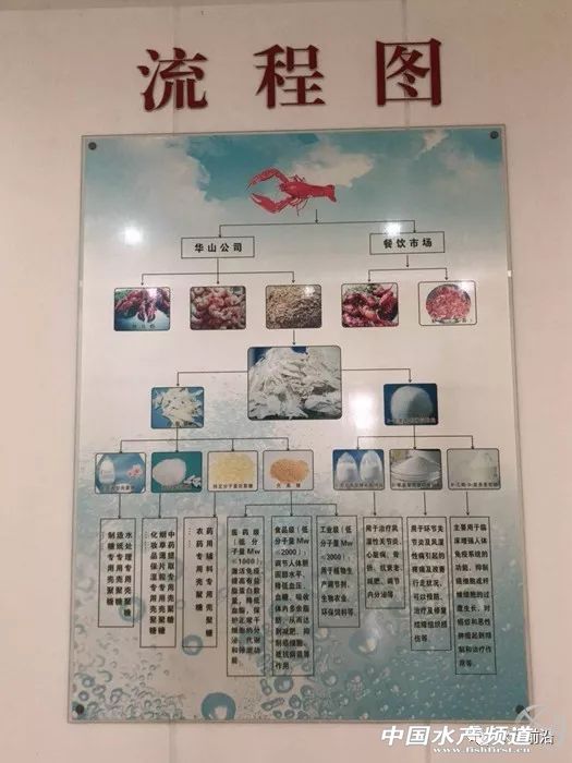 С���rȫ���ǌ����r��Ҳ�����߸���ֵ�aƷ���r��߀���e