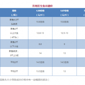 2018��5��7�����~�r������