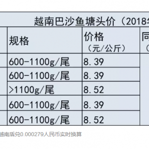 �r(ji��)�񵹒죬Խ�ϰ�ɳ�~ԭ�σr(ji��)2018���״��µ�����2018��5��8�հ�ɳ�~���^�r(ji��)