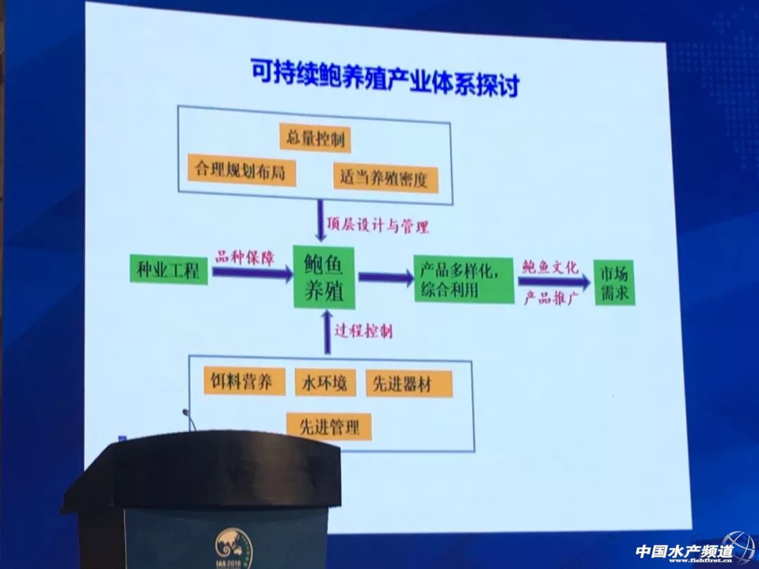 ռȫ��a(ch��n)����87%�������U�~���Ї����Ї��U�~�a(ch��n)�I(y��)����ƾ֣�һ���I(y��)�߂�������@Щ˼·