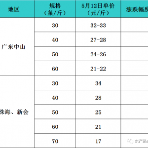 2018��5��12��������/����/���ϵȵ������׌��r�r������