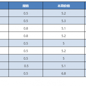 �W(w��ng)���~�_����ˮ�~�Ј�(ch��ng)���V�|�ͽ��K�a�~�����ϝq����2018��5��13���a�~�r(ji��)������