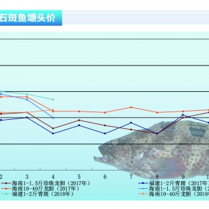 ʯ���~�����~�r���^�m(x��)���� ��N��������r���ͦ������ˮ�a(ch��n)ǰ�ء�2018��5�¿��Ј�څ��