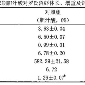 đ֭���������׌��r����е����ÙC����Ч��