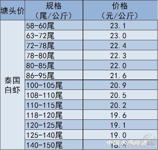 ��ʡ�p�Σ��V�|�����Ј�(ch��ng)���У��B(y��ng)����νЃr(ji��)���r�r(ji��)ͬ��ȥ���10Ԫ/��