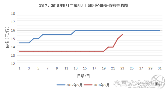 15.5Ԫ/��V�|�����|���q2Ԫ/���ʡ���q���ܴ���������ؼs