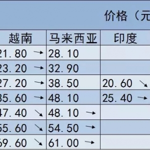 5�¸ߜأ��r�r������r��������������һ·�ߵ͡���2018��5��23�հ׌��r�r������