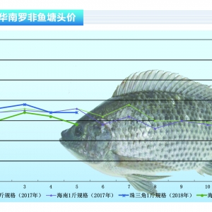 �_���~���~�r���m(x��)���ݡ�����ˮ�a(ch��n)ǰ�ء�2018��6�¿��Ј�څ��