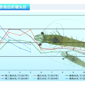 ��(du��)�r�����r���� �r�r(ji��)һ���ٵ�������ˮ�a(ch��n)ǰ�ء�2018��6�¿��Ј�(ch��ng)څ��(sh��)