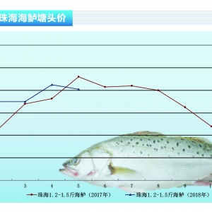 ���|�����w��λ�\�� �B��ϧ�ۡ�����ˮ�aǰ�ء�2018��6�¿��Ј�څ��