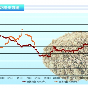 ���ɣ�����Մ�����P(gu��n)ע ��(n��i)���߄�ƣ��������ˮ�a(ch��n)ǰ�ء�2018��6�¿��Ј�څ��
