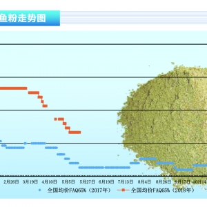 �~�ۣ������б���������ͻ��200�f�� �������~�ۃr������څ��������ˮ�aǰ�ء�2018��6�� ...