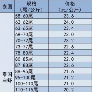 ��a�^�����ů��30�^���ϴ�Ҏ���r�r���ͦ����2018��5��30�������׌��r�r������