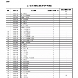 �M��ˮ�aƷ���{�P����΁��ˣ�7��1�������@Щˮ�aƷ���P��ȫ�����{