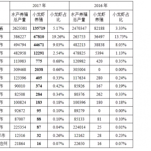 ����ʡС���r�a�I�lչ��棨2018��