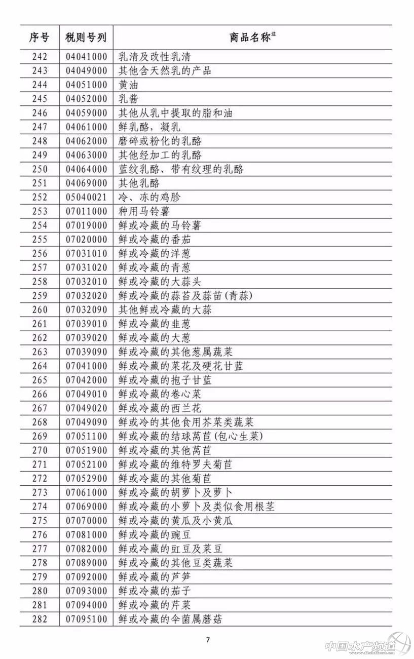 �B��������σr��Ҫ��q�������Ї��Ԛⷴ�������������󶹡����׵����ԭ�ϼ���200�ˮ�aƷ�����P����