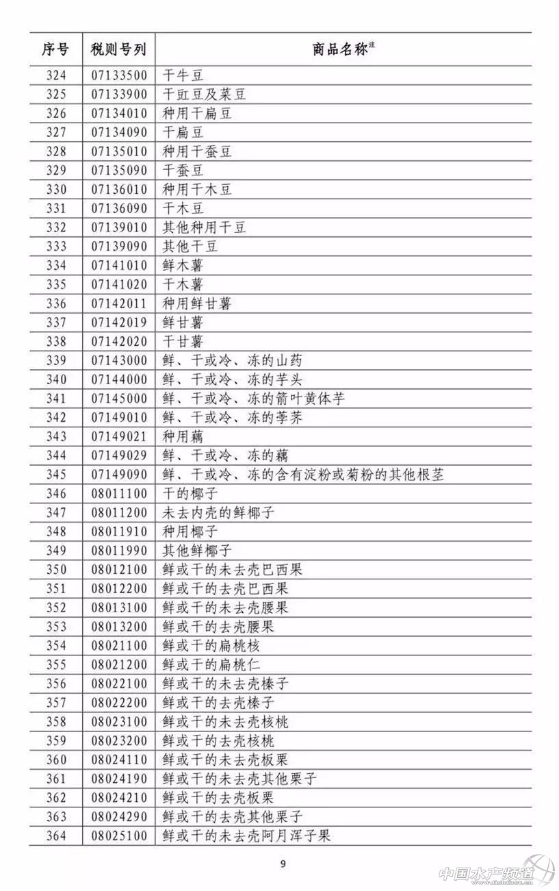 �B��������σr��Ҫ��q�������Ї��Ԛⷴ�������������󶹡����׵����ԭ�ϼ���200�ˮ�aƷ�����P����