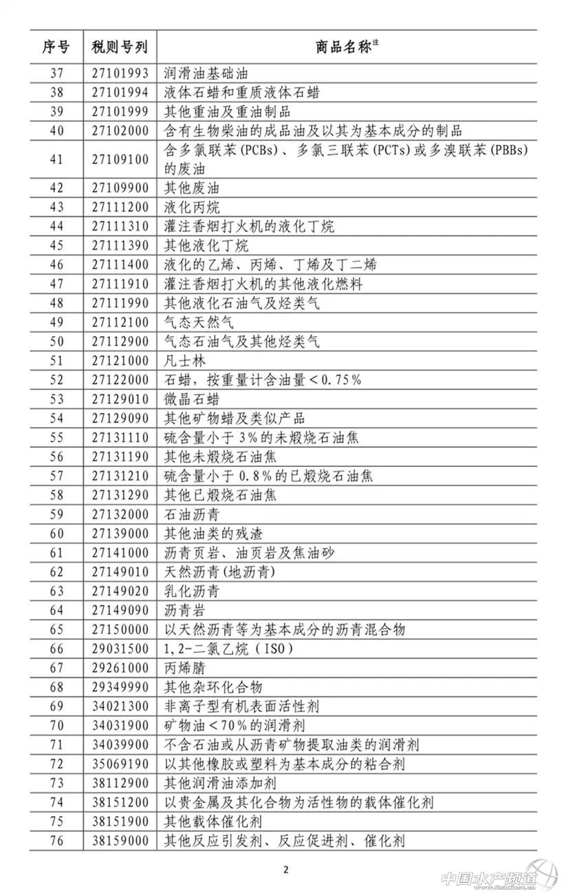 �B��������σr��Ҫ��q�������Ї��Ԛⷴ�������������󶹡����׵����ԭ�ϼ���200�ˮ�aƷ�����P����