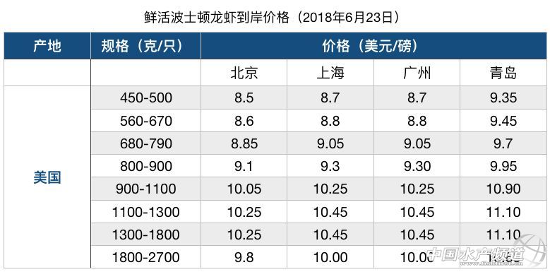 ���ځ��R���������鿴�q�����ô��P�����{�����M�������P��ͨ