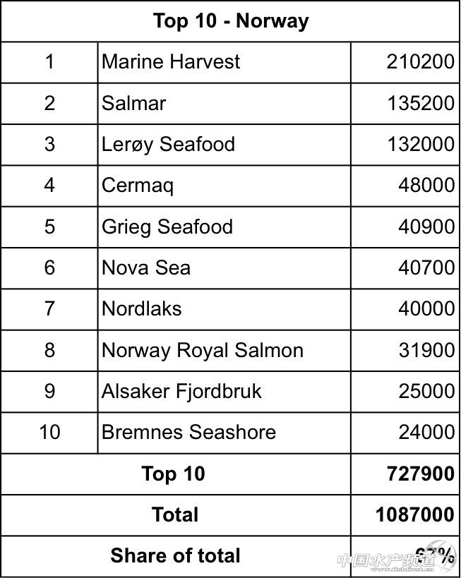 �ղأ�ȫ�������~���a��Ų�����������K���m�����ô������~TOP5-10���a��һ�[