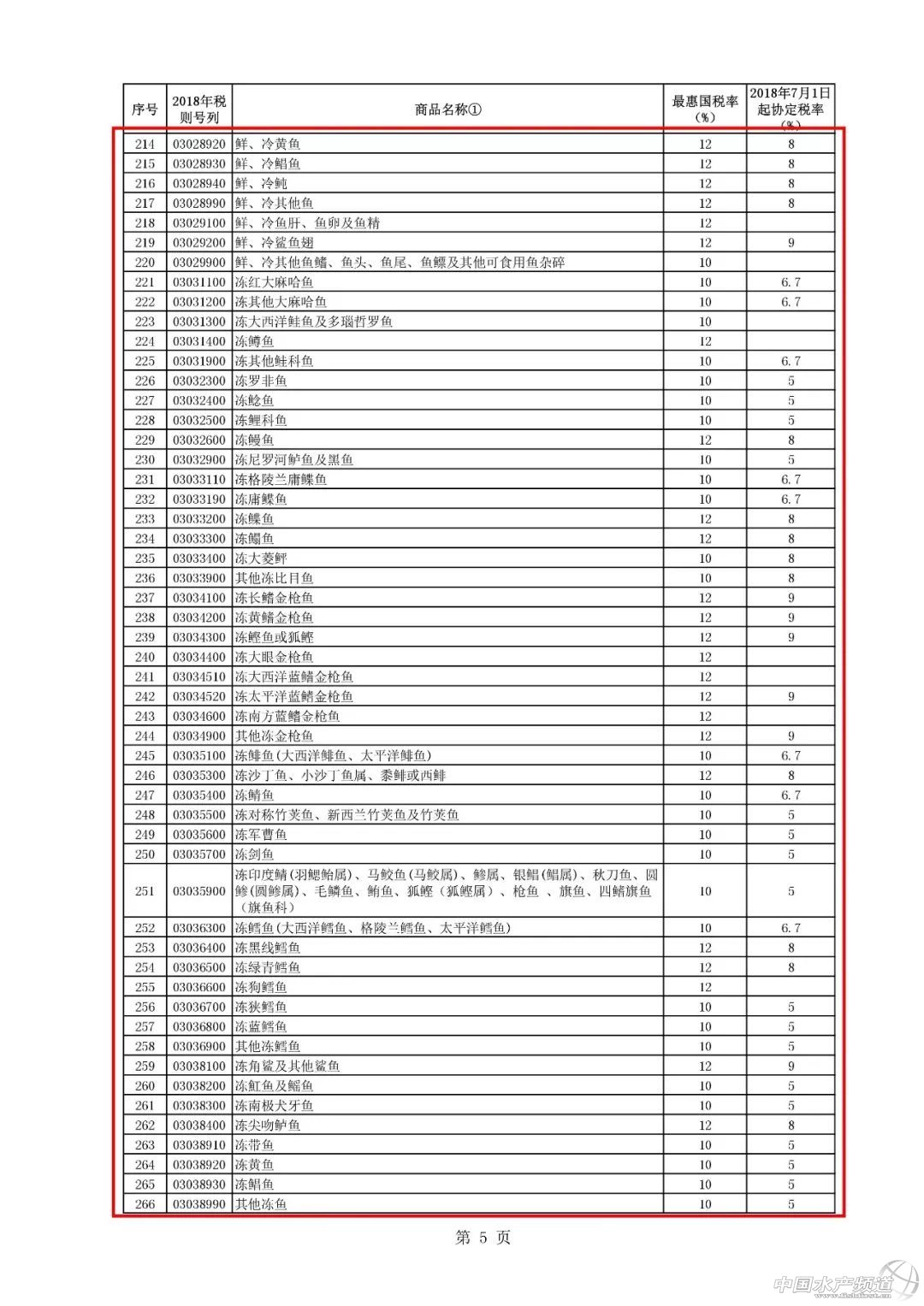 7��1�����@Щ���ҵ��M���P�����ˣ��漰�rз�����~����Ŀ�~���L�~����ؐ���Oؐ�ȶ�Nˮ�a