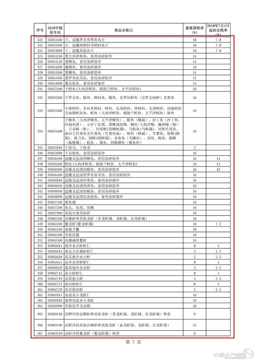 7��1�����@Щ���ҵ��M���P�����ˣ��漰�rз�����~����Ŀ�~���L�~����ؐ���Oؐ�ȶ�Nˮ�a