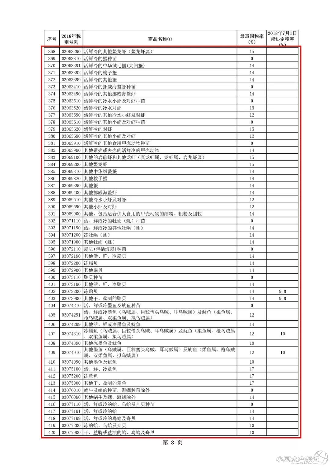 7��1�����@Щ���ҵ��M���P�����ˣ��漰�rз�����~����Ŀ�~���L�~����ؐ���Oؐ�ȶ�Nˮ�a