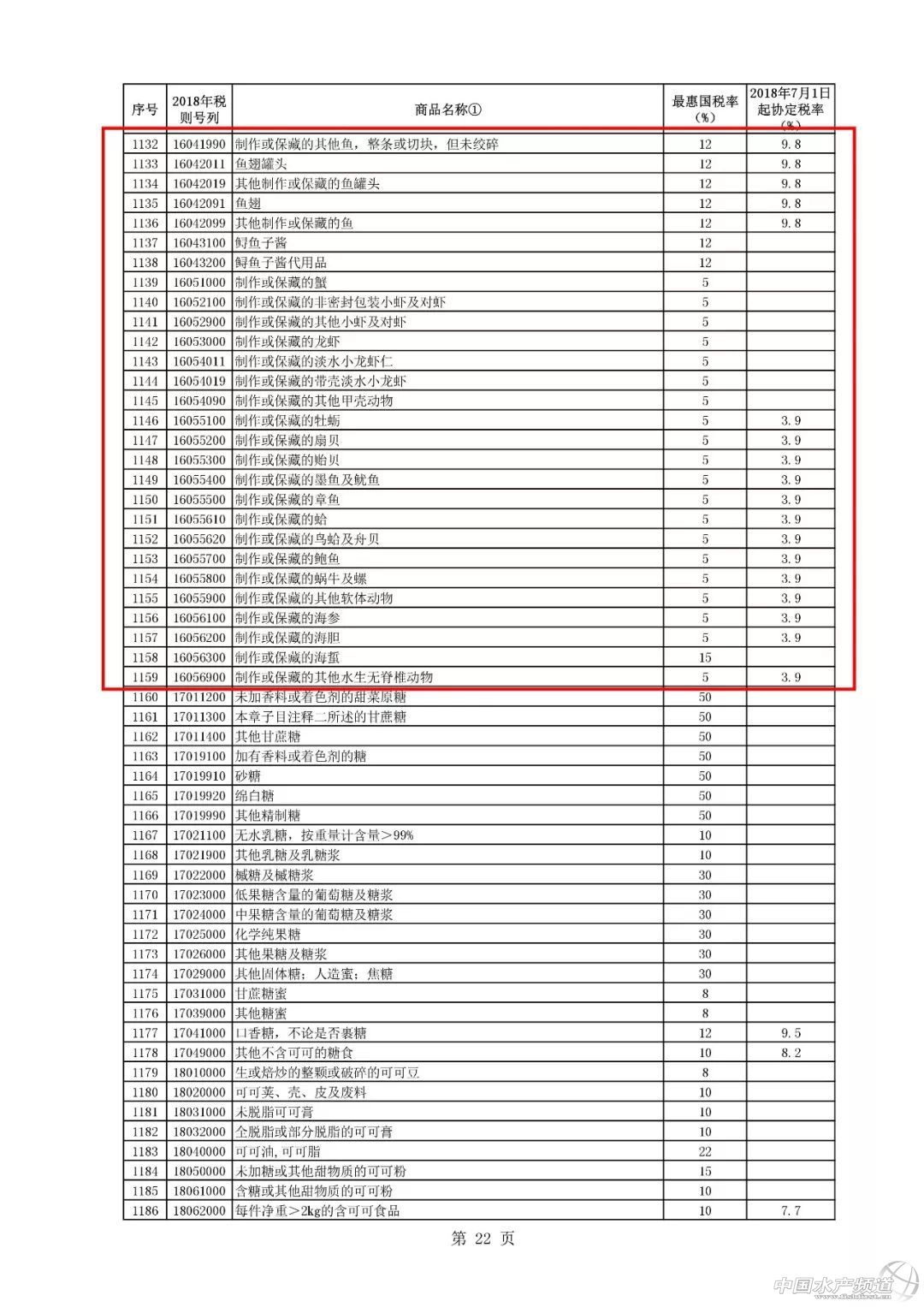 7��1�����@Щ���ҵ��M���P�����ˣ��漰�rз�����~����Ŀ�~���L�~����ؐ���Oؐ�ȶ�Nˮ�a