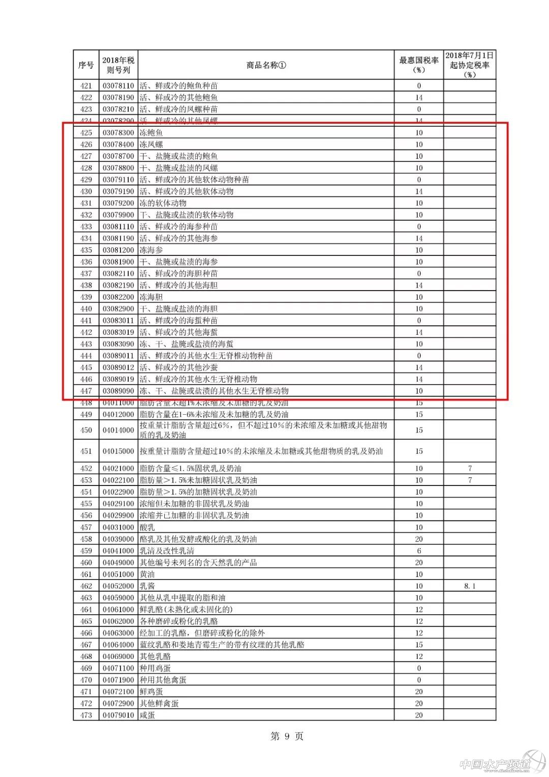 7��1�����@Щ���ҵ��M���P�����ˣ��漰�rз�����~����Ŀ�~���L�~����ؐ���Oؐ�ȶ�Nˮ�a