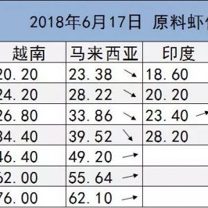 �r�rһ���ٵ�������(n��i)���r�Ј����䣬����ٵ�8Ԫ/���2018��6��27�հ׌��r���^�r��