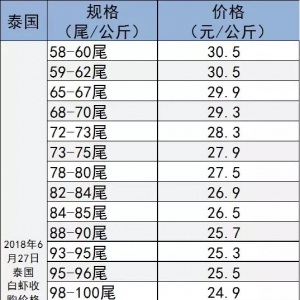 Խ�ϡ�̩�����rԭ�σr���ϓP��Խ���r�������2018��6��28�պ�����r���^�r��