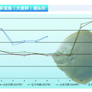 �����ң����w��(w��n)������������ˮ�a(ch��n)ǰ�ء�2018��7�¿��Ј�څ��