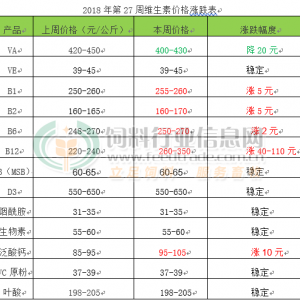 2018���27�ܾS���؃r���܈�