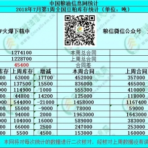 2018��7�µ�1��ȫ�����Ɏ��׃����r