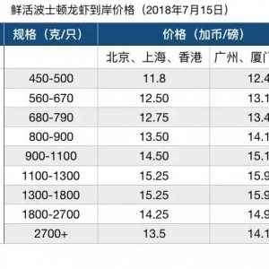 �҃r���ۣ��Ϻ������r����ͣ����N���������ڎ��������������2018��7��16�ղ�ʿ�D���r ...