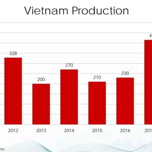 20��r(sh��)�g��Խ���r�a(ch��n)�I(y��)�����~����8.5����δ���������L���g��