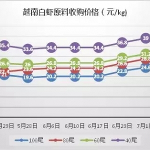 Խ�ϰ��r�B��3�ܣ��������a(ch��n)���r���^��ُ�r��ȫ�����أ�