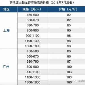 �ց���90�����������Ϻ���ʿ�D���r���r2-3Ԫ/��Ј��������