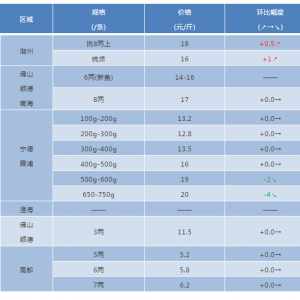 2018��8��11�ռ����|�����S�~��ţ�ܡ�̫��~���a�~���^�r���麆��