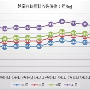 Խ�ϲ��r���10Ԫ��ӡ�Ȱ��r�q2Ԫ�����a�r�ϱ��R�q��