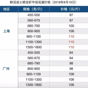 110Ԫ/�һ�ܝq��10Ԫ/���ʿ�D���r�r��ߝq���Ј�߀ȱ؛