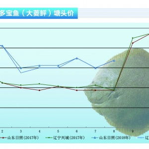 ���M(f��i)������������ �����҃r(ji��)�񌢷�(w��n)�����L������ˮ�a(ch��n)ǰ�ء�2018��9�¿��Ј�څ��