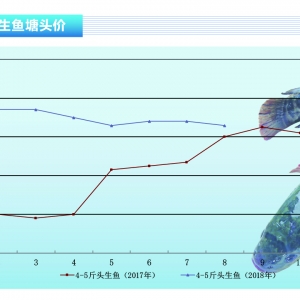 ���~���㽭�µ�2Ԫ/�� �V�|��(w��n)���н�������ˮ�aǰ�ء�2018��9�¿��Ј�څ��