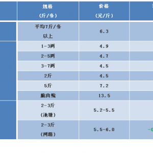 2018��9��8�պ��ϵ؅^ʯ���~���^�r���麆�������x���ͼ������_ʼ���F���r���µ�