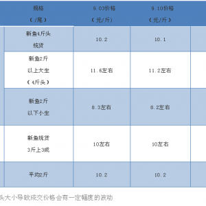 ���~��λ�����0.4Ԫ/���2018��9��10�����~�r��