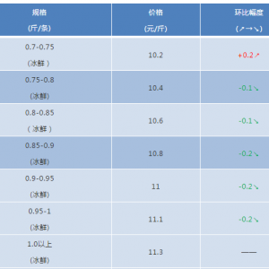 2018��9��15�ս��K�~�r�����麆��--�_�L(f��ng)��ɽ�񡱵��ǰ���գ��r���µ�