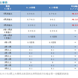 2018��9��17���S��~�r������