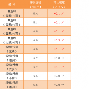 ���~�r���ϝq���������^�m����13Ԫ/��ĸ߃r����2018��9��21�ղ��~�r������