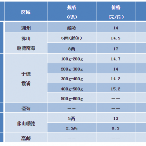 2018��9��22�ս��K�~���^�r ����