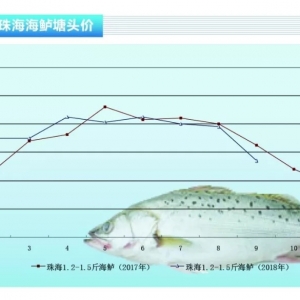 ���|�����~��������~�r���m(x��)�µ�������ˮ�a(ch��n)ǰ�ء�2018��10�¿��Ј�څ��